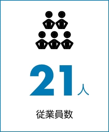 従業員数