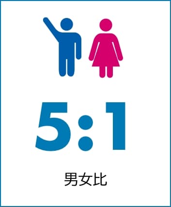 男女比