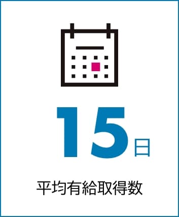 平均有給取得率