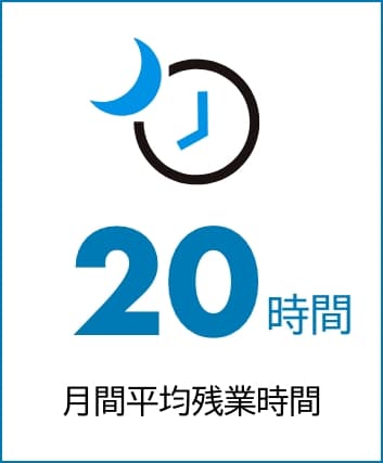 月間平均残業時間